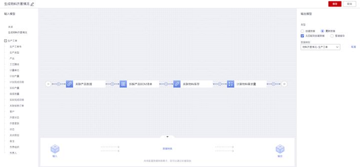 建设数字工厂的财务处理,建设数字工厂