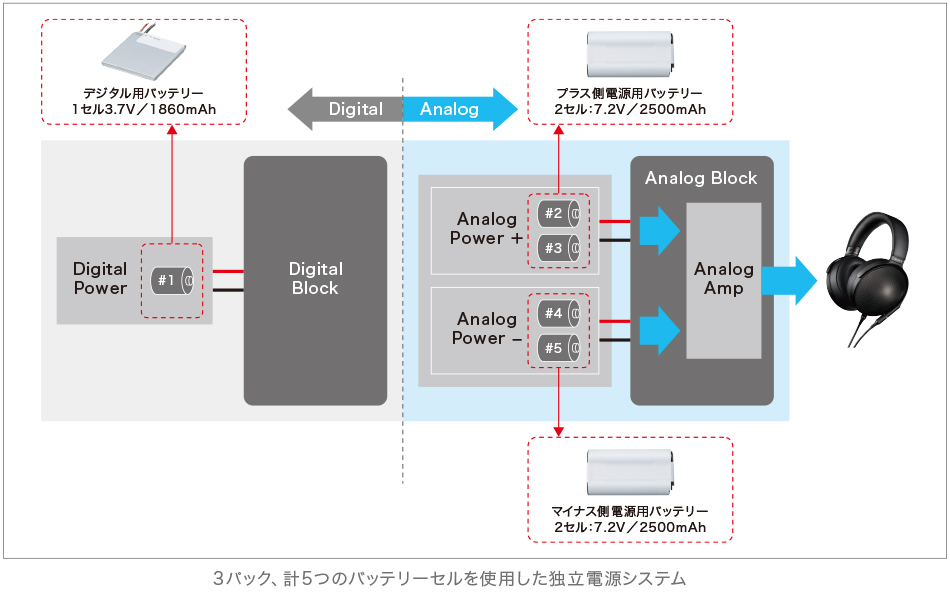 pc电源定制线对音质的影响,电源插座对音质有提升吗