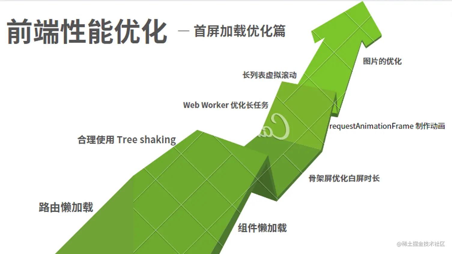 前端性能优化资源加载,前端性能最佳优化方案