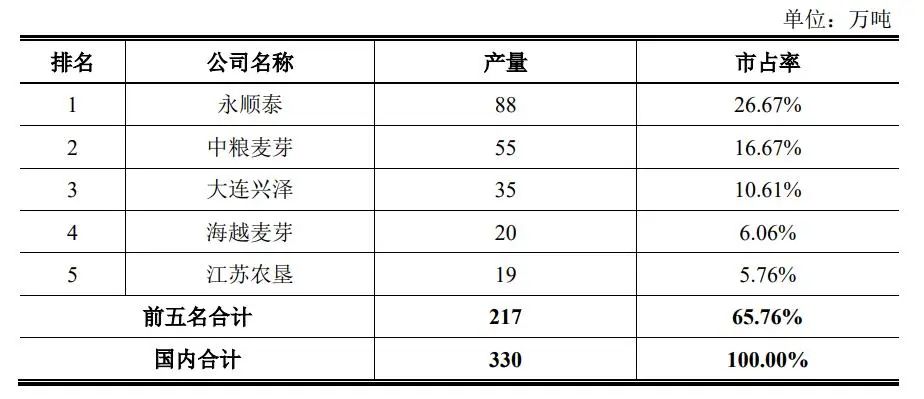 “啤酒麦芽商”永顺泰大丰年，长协价增15-20%丨决策要点
