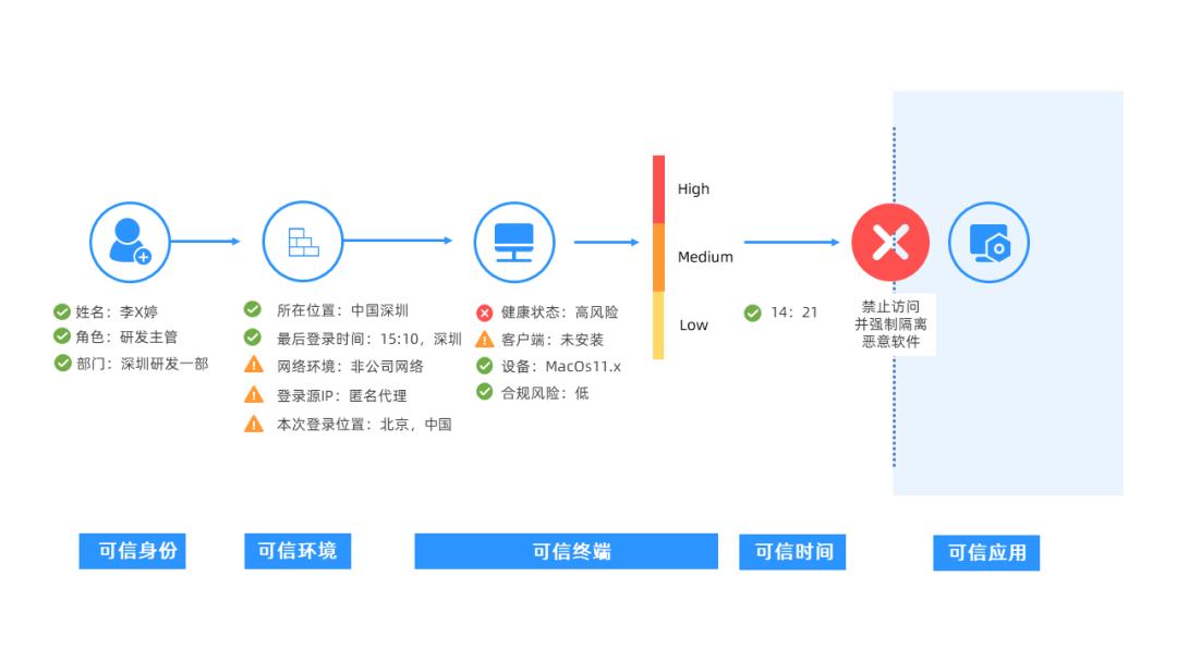 钓鱼邮件怎么处理,钓鱼邮件可能造成的风险