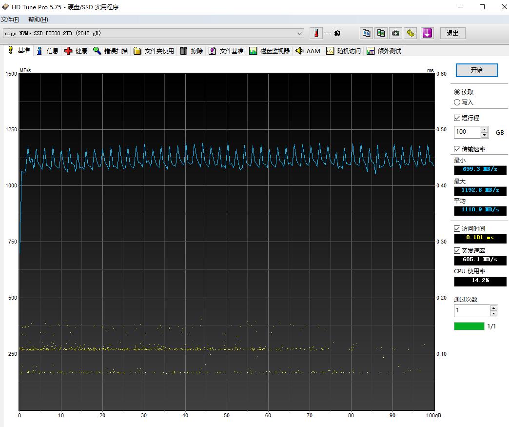 aigo固态硬盘s500怎么样,固态硬盘价格崩了