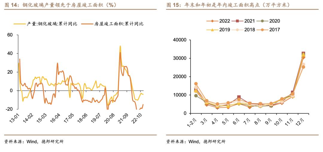 芦哲潘京李昌萌：地产产业链景气程度判断及投资策略