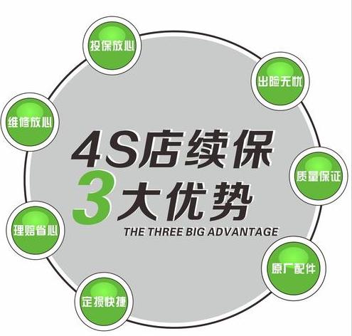 4s店买新车保险比外面贵吗,4s店买保险划算还是外面买划算