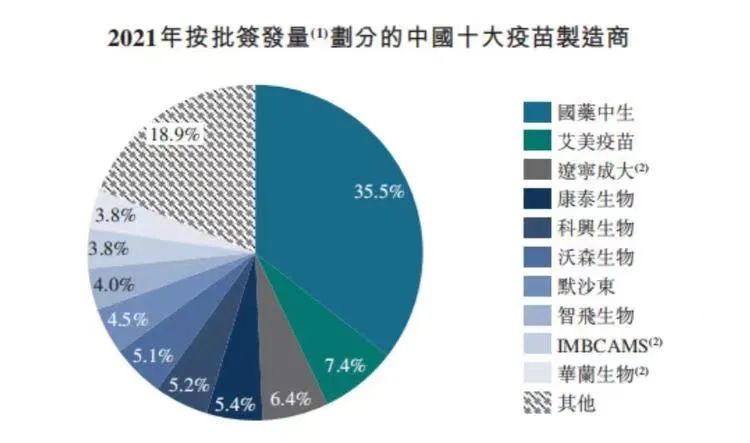 艾美疫苗有潜力吗,艾美疫苗待遇怎么样