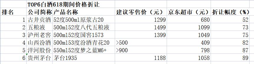 古井贡酒42度v10至尊价格表和图片,安徽白酒古井贡优惠价