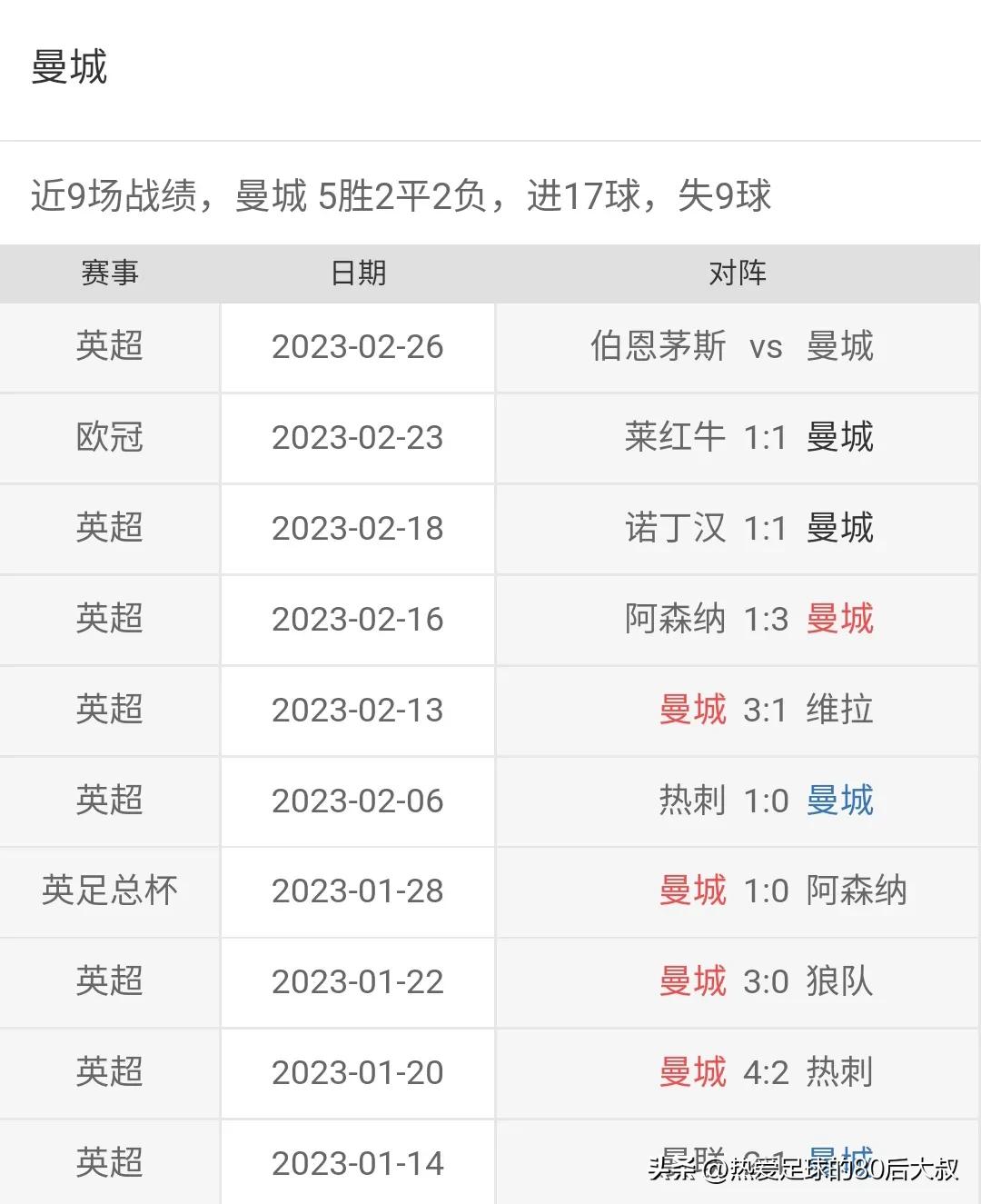 英超赛事2.17分析预测,2月25日英超足球比赛比分预测