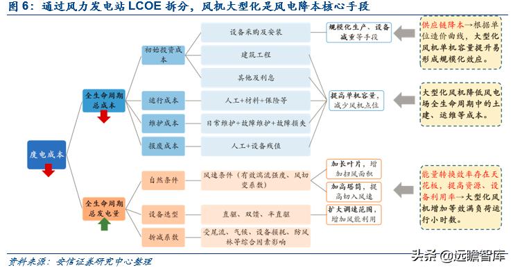 能源革命与经济转型升级,能源革命推动经济发展