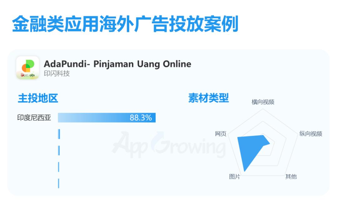 金融海外市场,2023金融领域市场行情