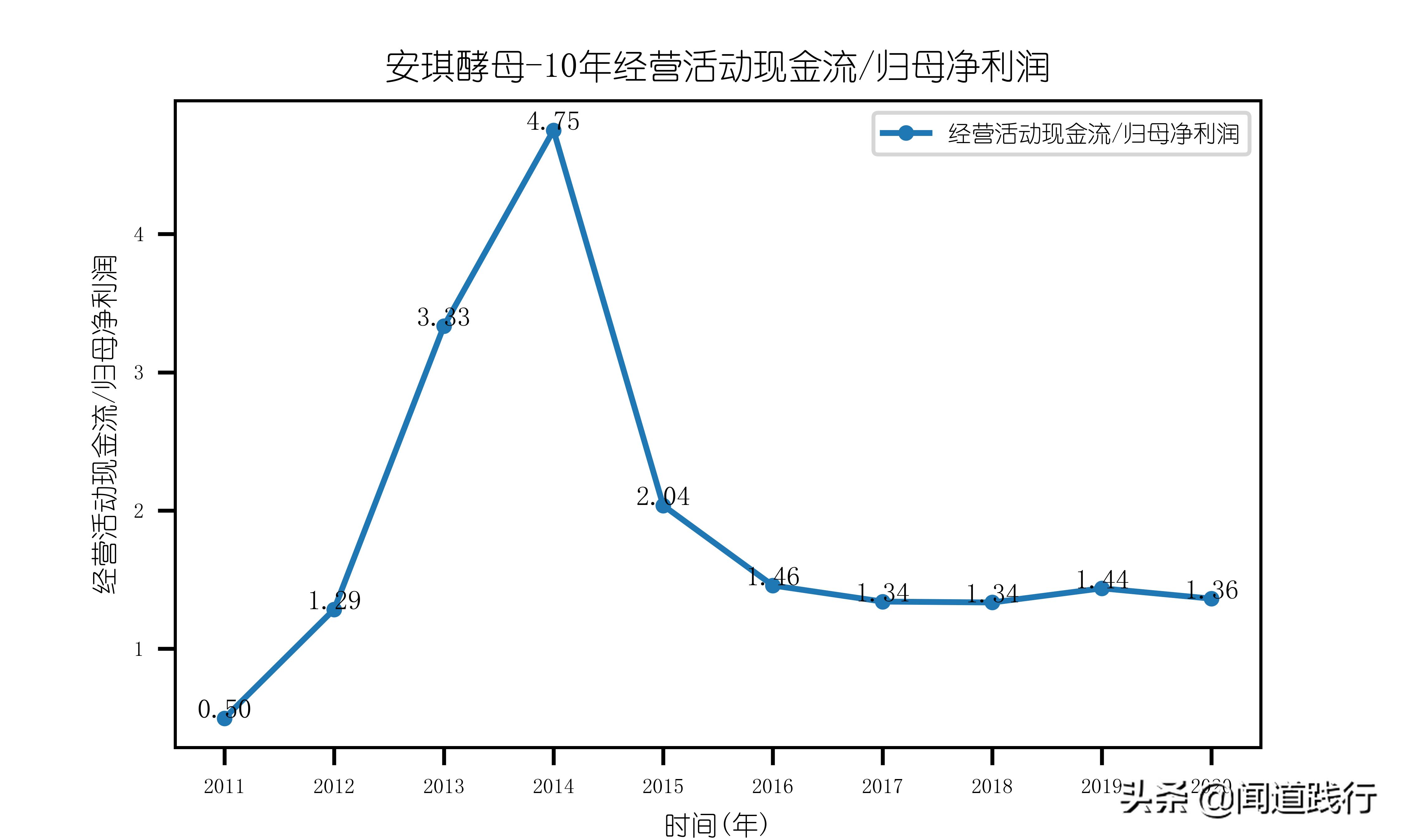 安琪酵母前景,安琪酵母值得持有吗