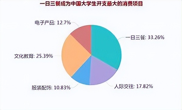 读二本大学每月生活费交多少,大学期间生活费一般给多少