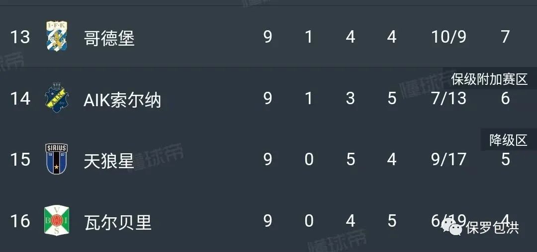 布洛马波卡纳vs天狼星直播,瑞超哈马比对布鲁马波比分预测