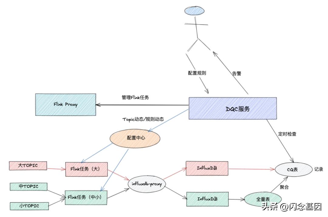 哔哩哔哩每日数据分析,哔哩哔哩数据升级要多久