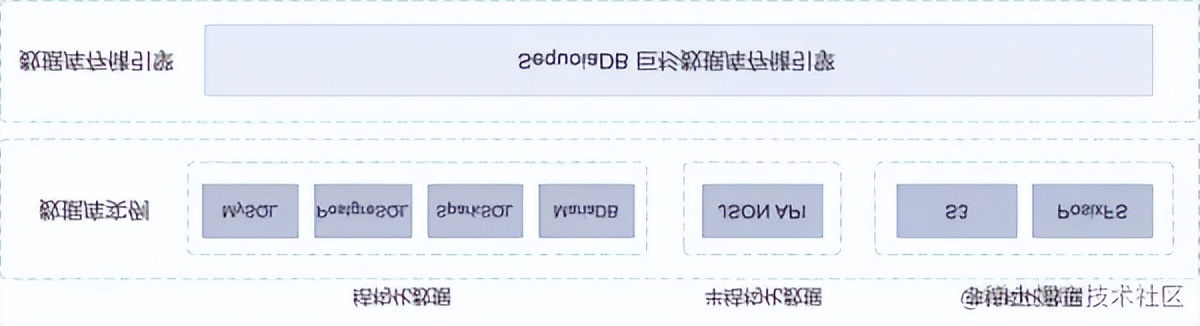 一文读懂算法,一文读懂数据库发展史