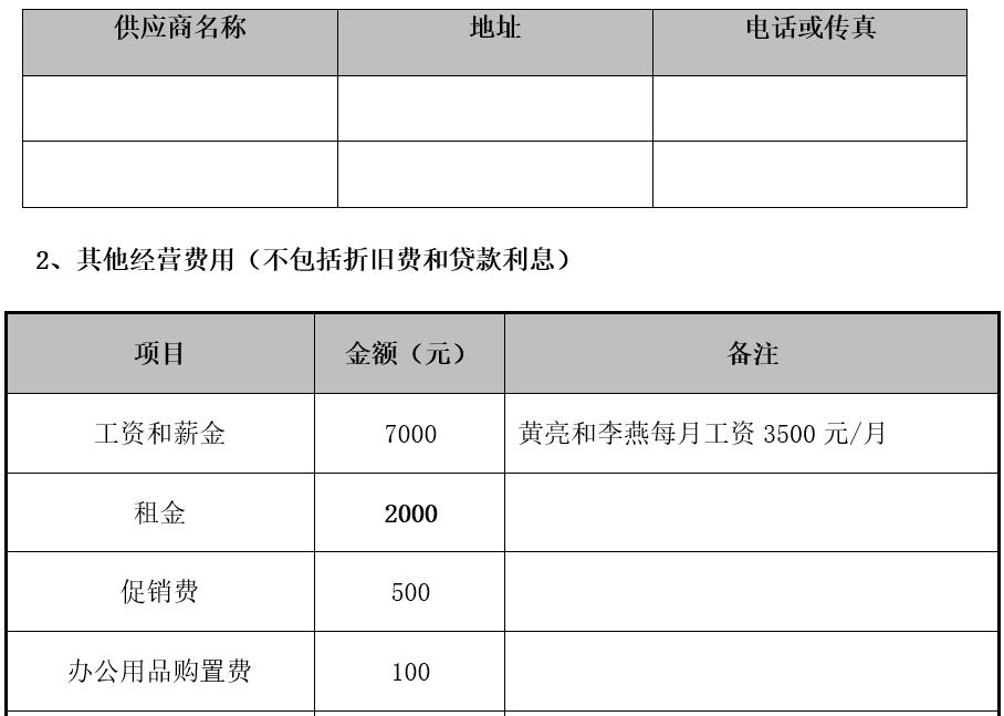 syb创业计划书培训心得,如何撰写syb创业计划书