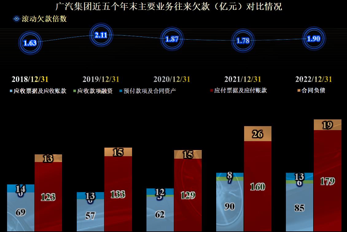 2023年广汽集团财报,广汽集团最近5年财报