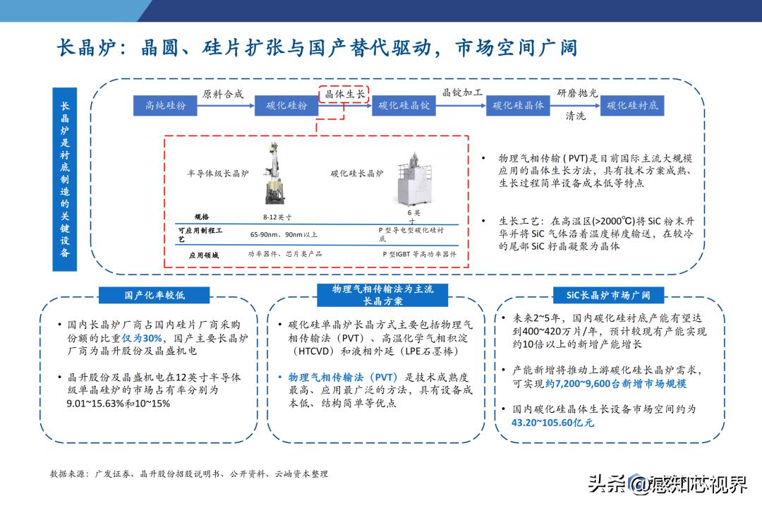 2023年半导体状况分析,中国半导体投资深度分析2021