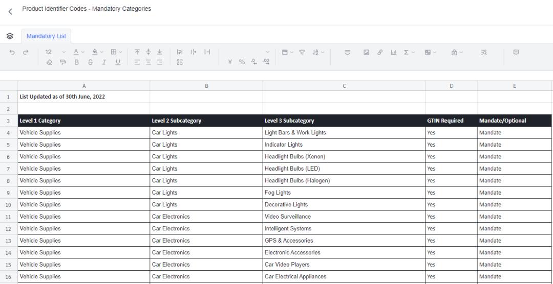 gtin申请流程,一文读懂mes系统与erp系统的区别