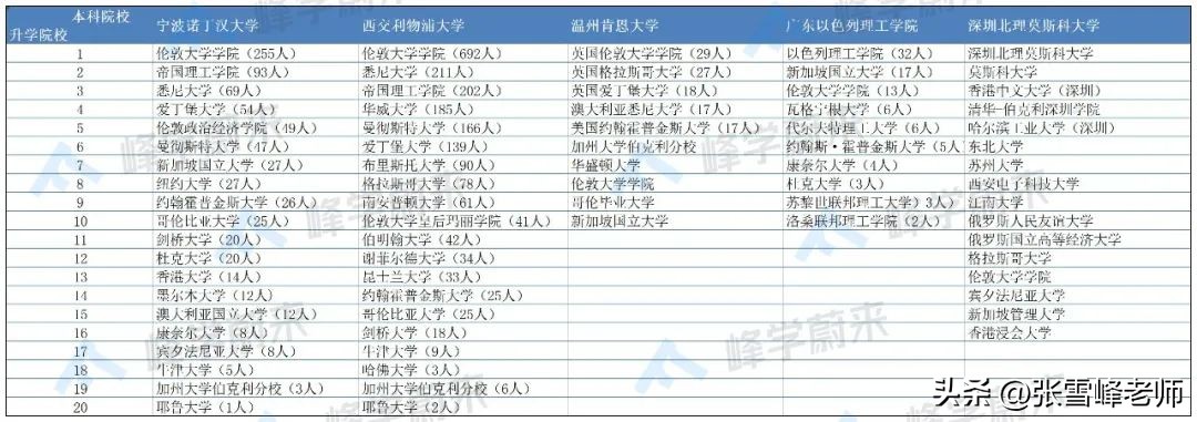 中外合办大学排名公办,中外合作的大学哪家强