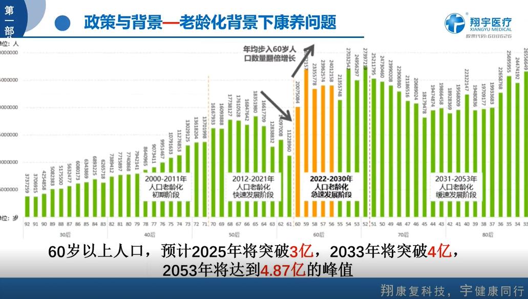 翔宇康复医疗,翔宇医疗康复设备有哪些