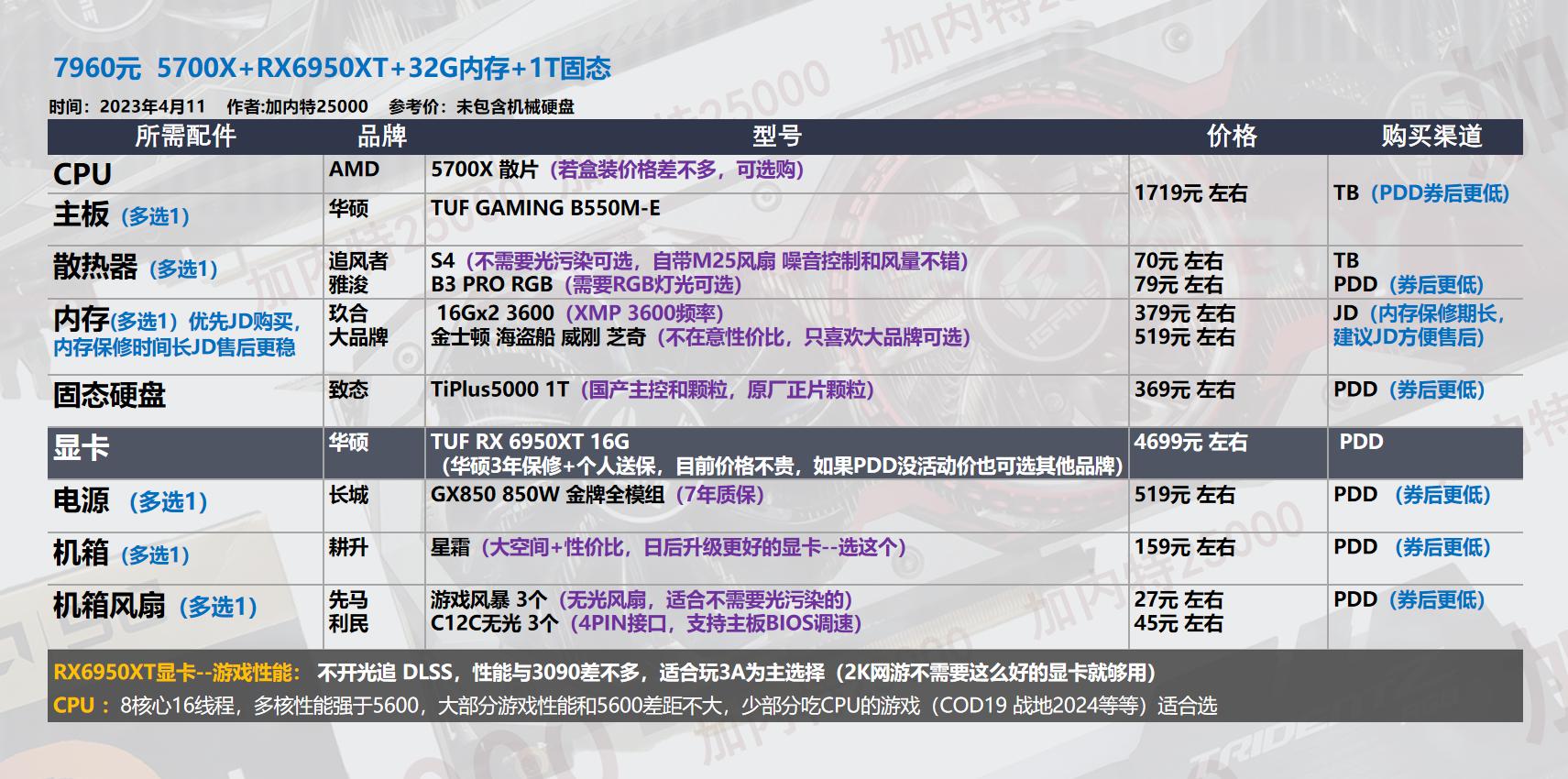 22年3月装机配置单,19年5月装机配置推荐