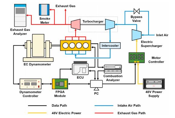 带涡轮增压的柴油车耐用吗,带增压的柴油机