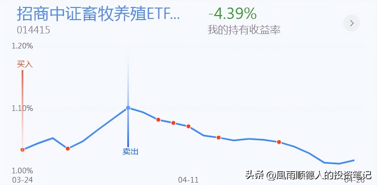 璧勯噾鍥炴挙鎬庝箞鏍峰幓搴斿,璧勯噾鍐嶆鍥炴挙涓轰粈涔堜氦鏄撹繖涔堥毦