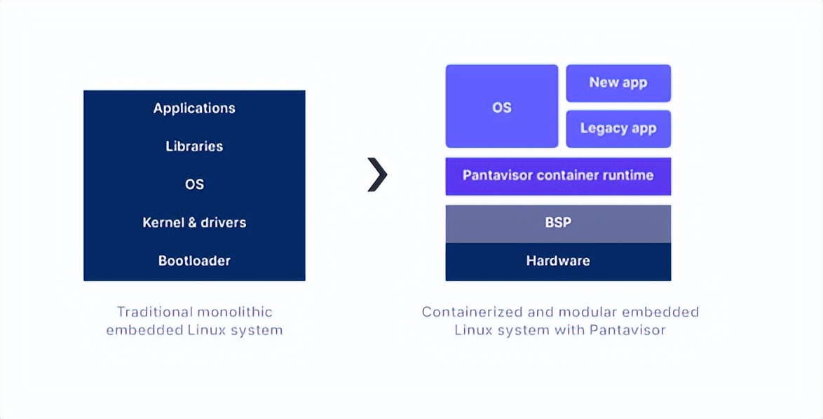 硬核解析：如何在嵌入式Linux和物联网中建立信任根