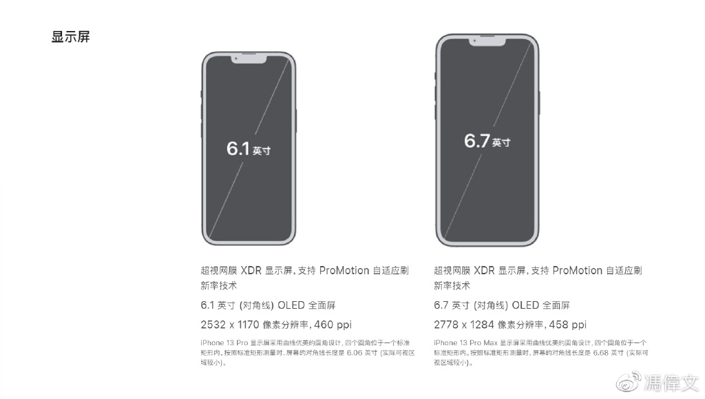 电视分辨率怎么选,手机分辨率怎么调