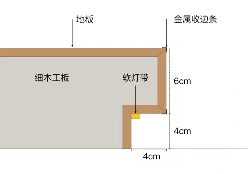 没有父母参与的装修属于自己的家,父母参与装修太闹心