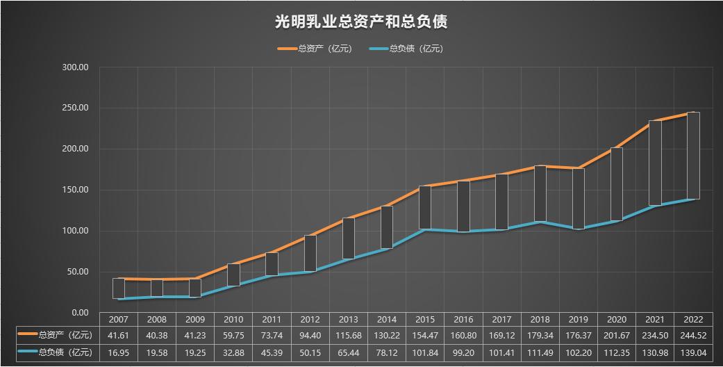 600597光明乳业东方财富,600597光明乳业股票