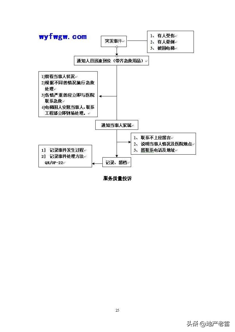 民法典物业管理法律知识培训课件,物业法律法规课件