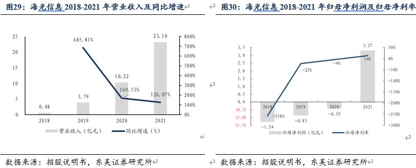 信创风来六大国产cpu厂商各显神通,国产信创cpu性能排行