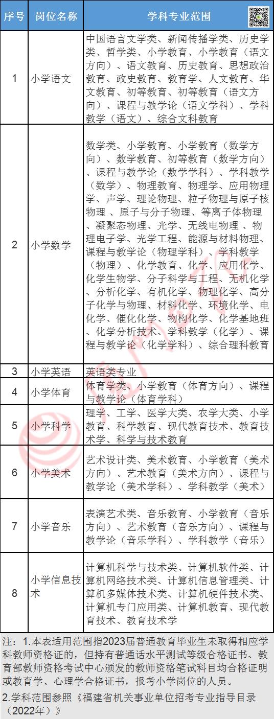 厦门公立小学自主招生条件,厦门学校小学报名的最新通告