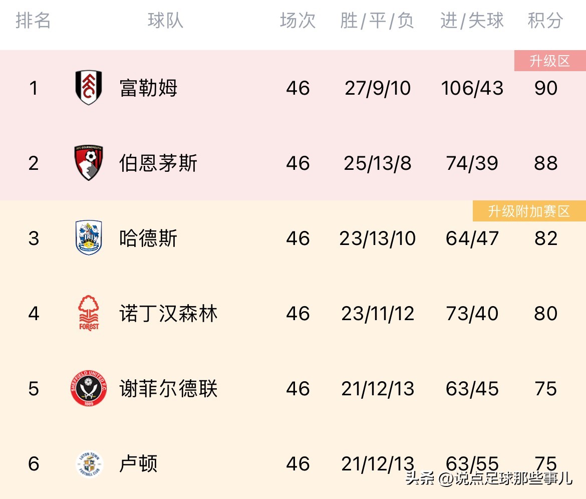 卢顿vs考文垂直播现场完整版,卢顿考文垂集锦