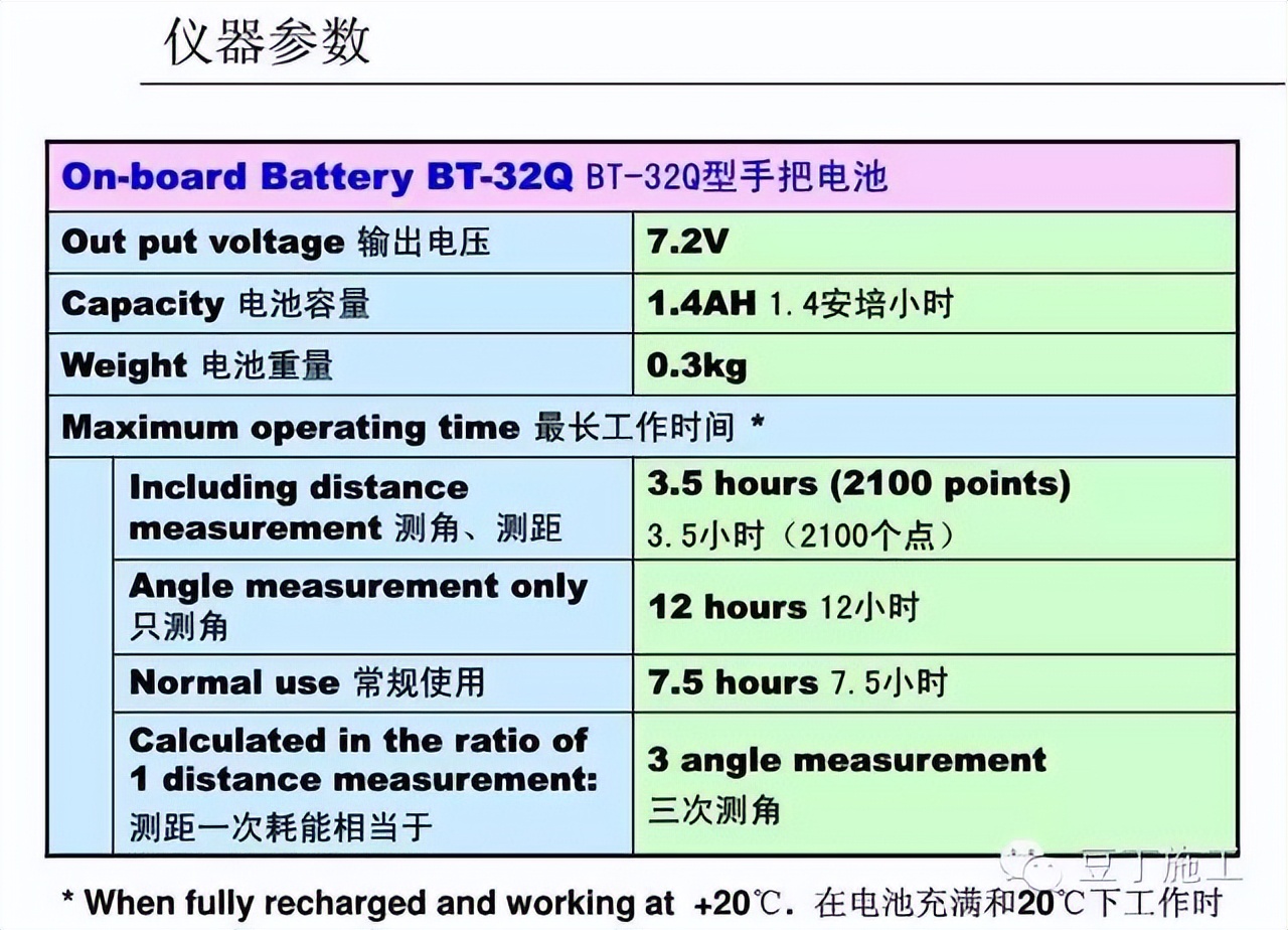 四种测量方法使用的仪器及优缺点,隧道测量所有仪器操作视频教学