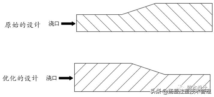 注塑缩水缺胶怎么调机,注塑产品缩水调机尺寸会大吗