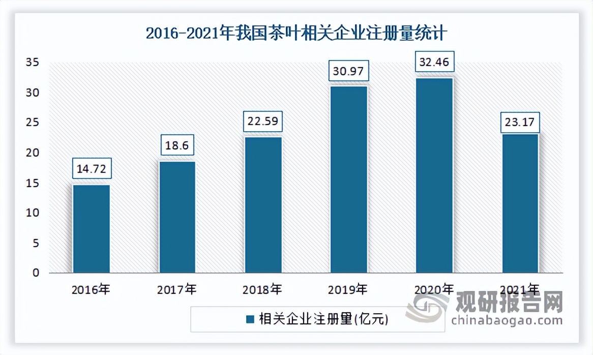 2023年茶叶市场分析报告,2022年茶叶行业市场分析论文