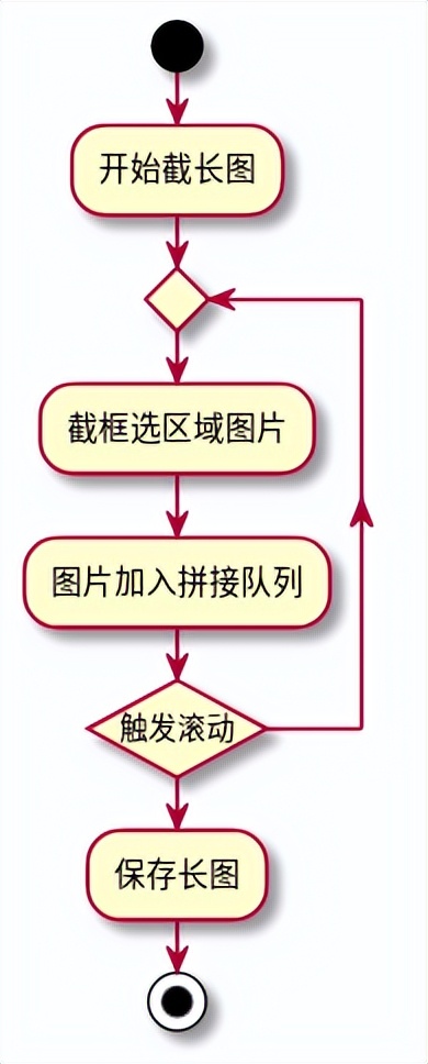 超级截屏录屏大师如何录屏,excel截图怎样截滚动长图教程