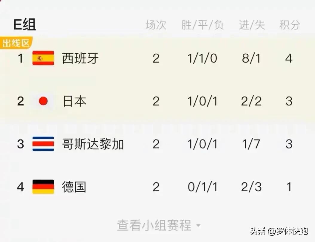 西班牙为什么输给荷兰,为什么西班牙不敌摩洛哥