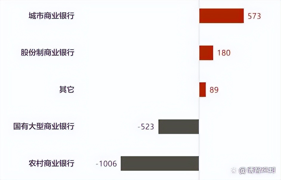 2023年全国银行网点数量排名,截至2020年末全国银行网点
