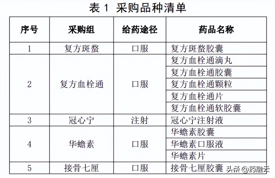 全国中成药联盟集采规则出炉,全国中成药联盟第二批集采品种
