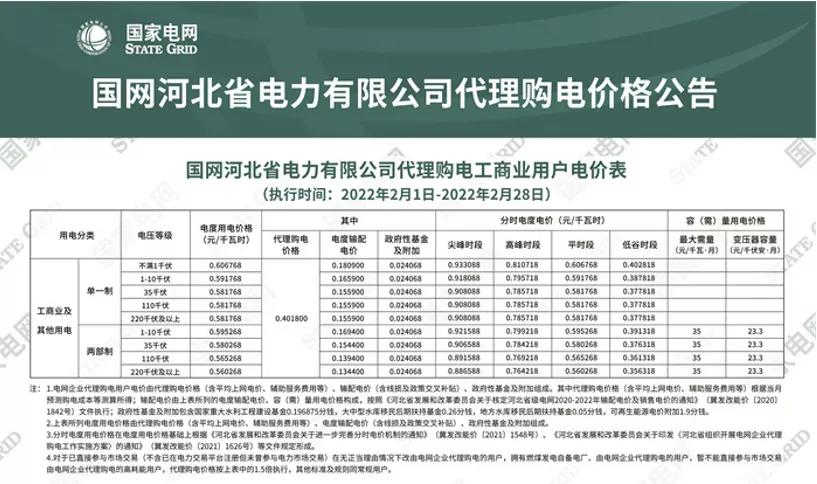 2022年商业电价调整通知,全国最新电价调整明细表