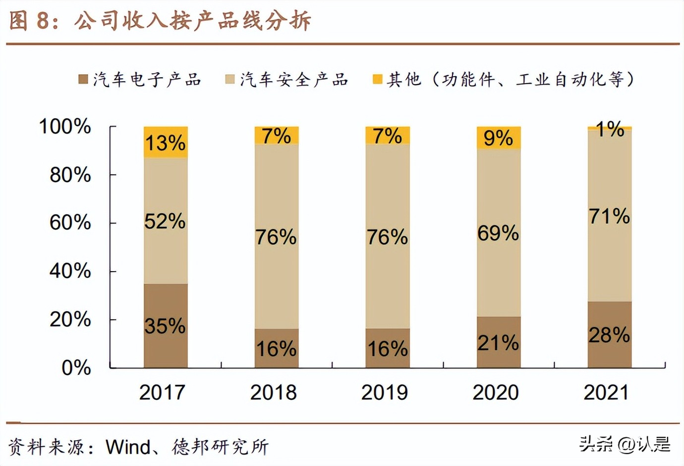 均胜电子智能座舱,均胜电子股票研究报告