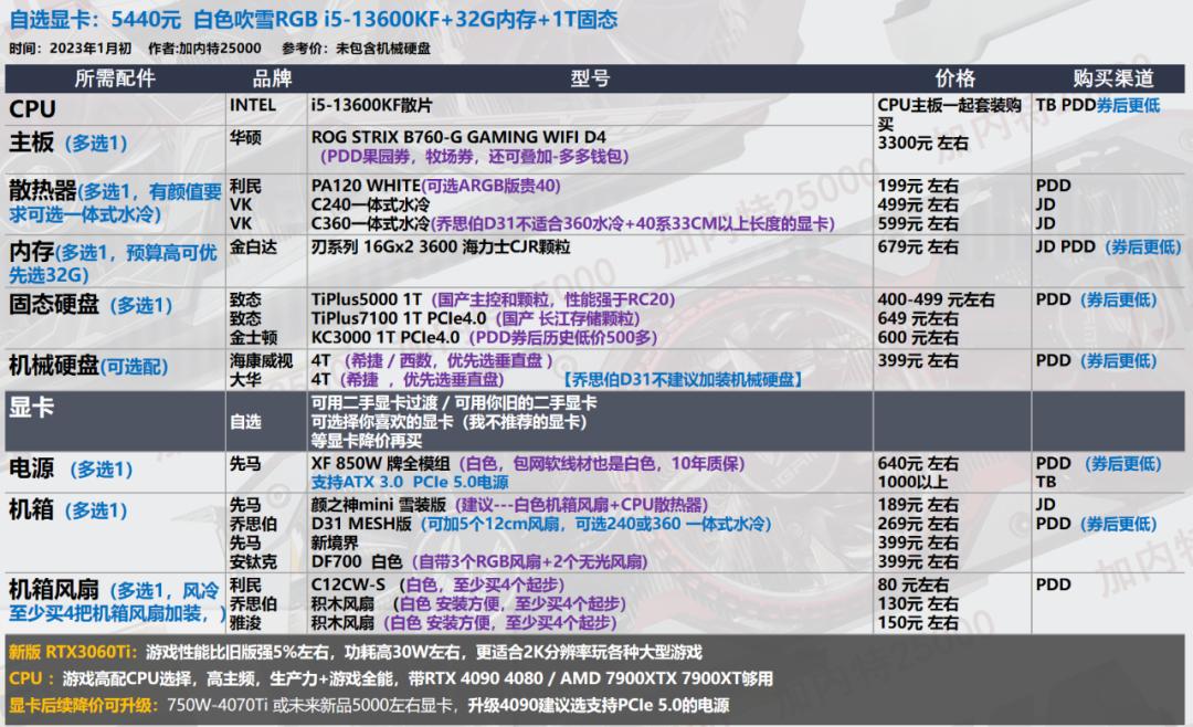 2022年7月装机最佳性价比配置单,年底万元装机这套配置买了不后悔