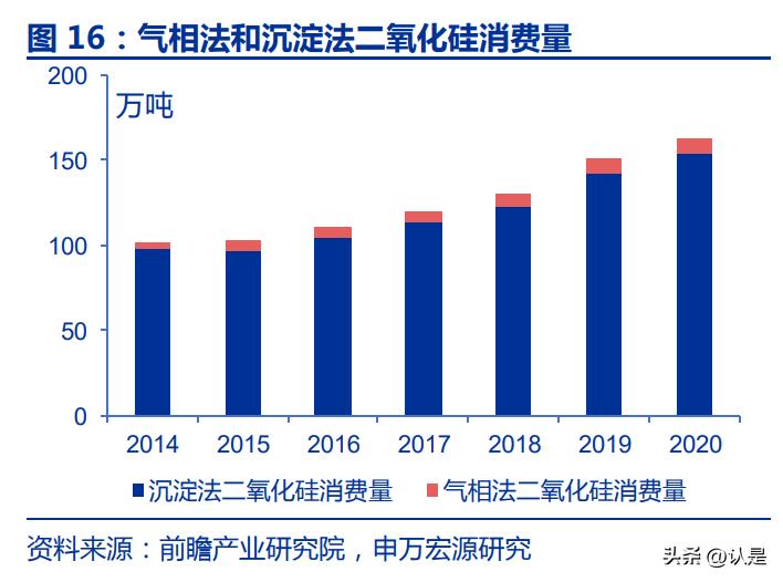 白炭黑龙头企业,确成股份有气相白炭黑吗