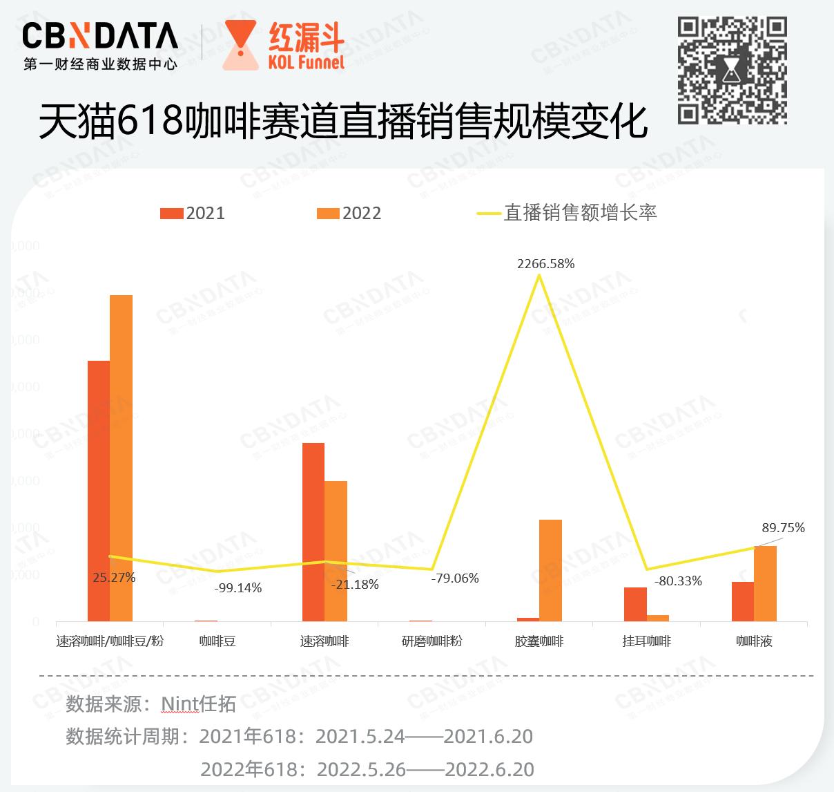 咖啡赛道分析,咖啡赛道新黑马