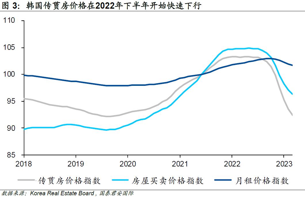 韩国楼市崩了原因,韩国楼市最新消息