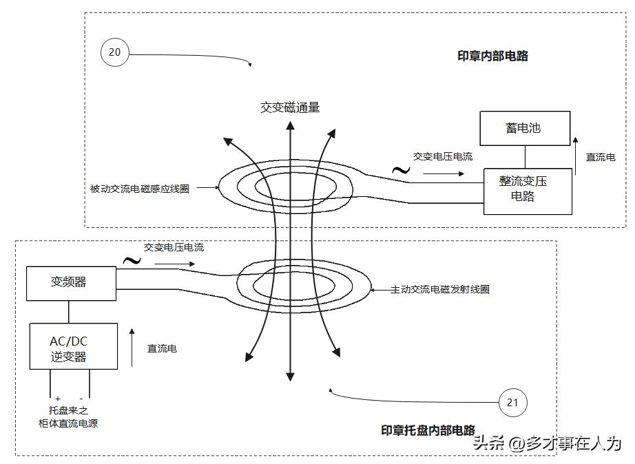 无线充电隐藏式保险柜,无线充电的嵌入式智能锁