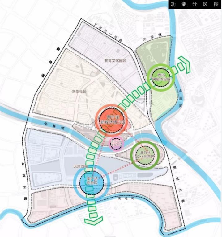 天津区域划分图,天津楼市新变革